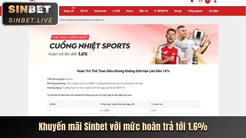 Tiền thưởng chào mừng Banca29